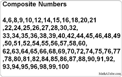 prime-composite-numbers-mastery-math